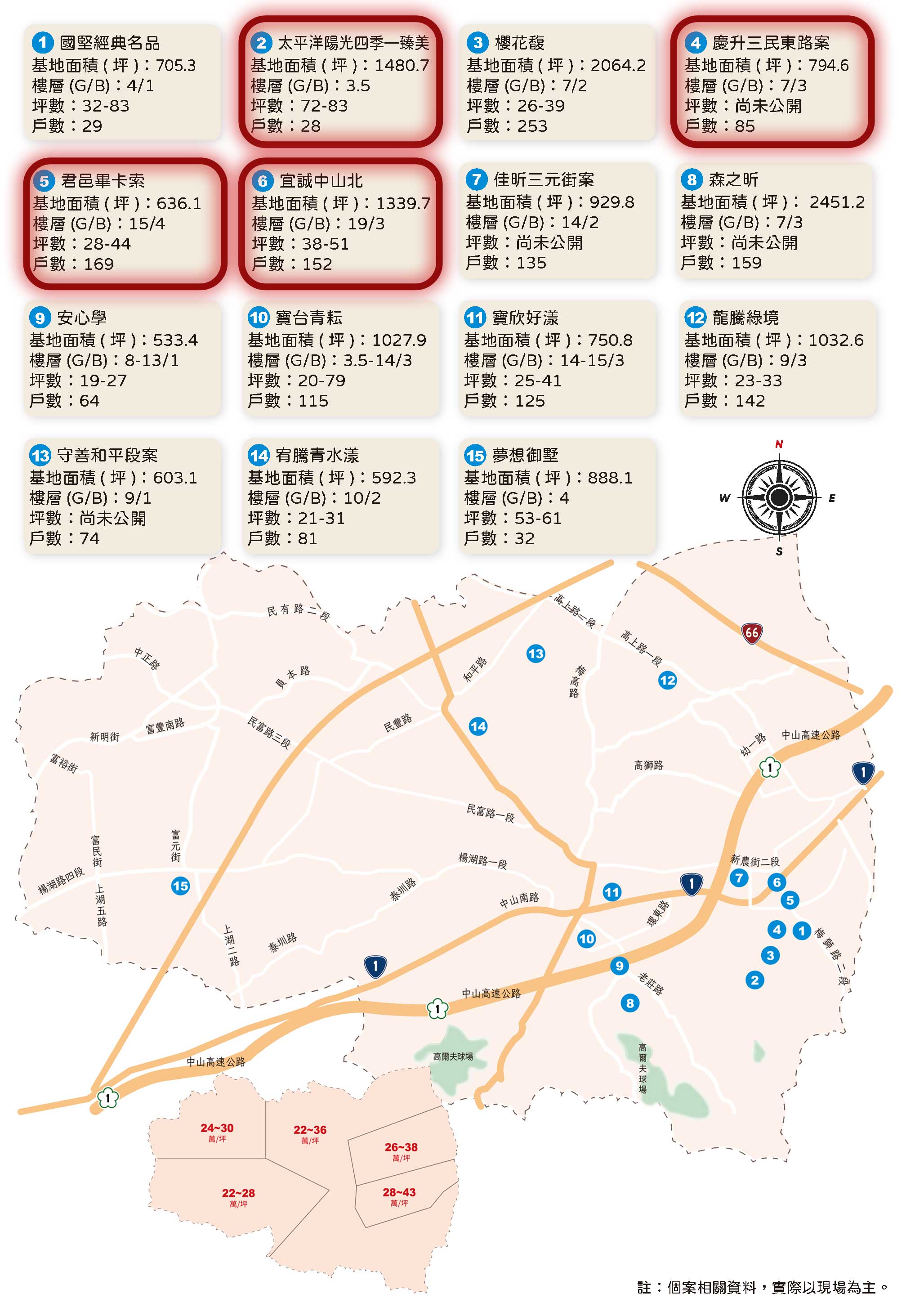 宜誠中山北