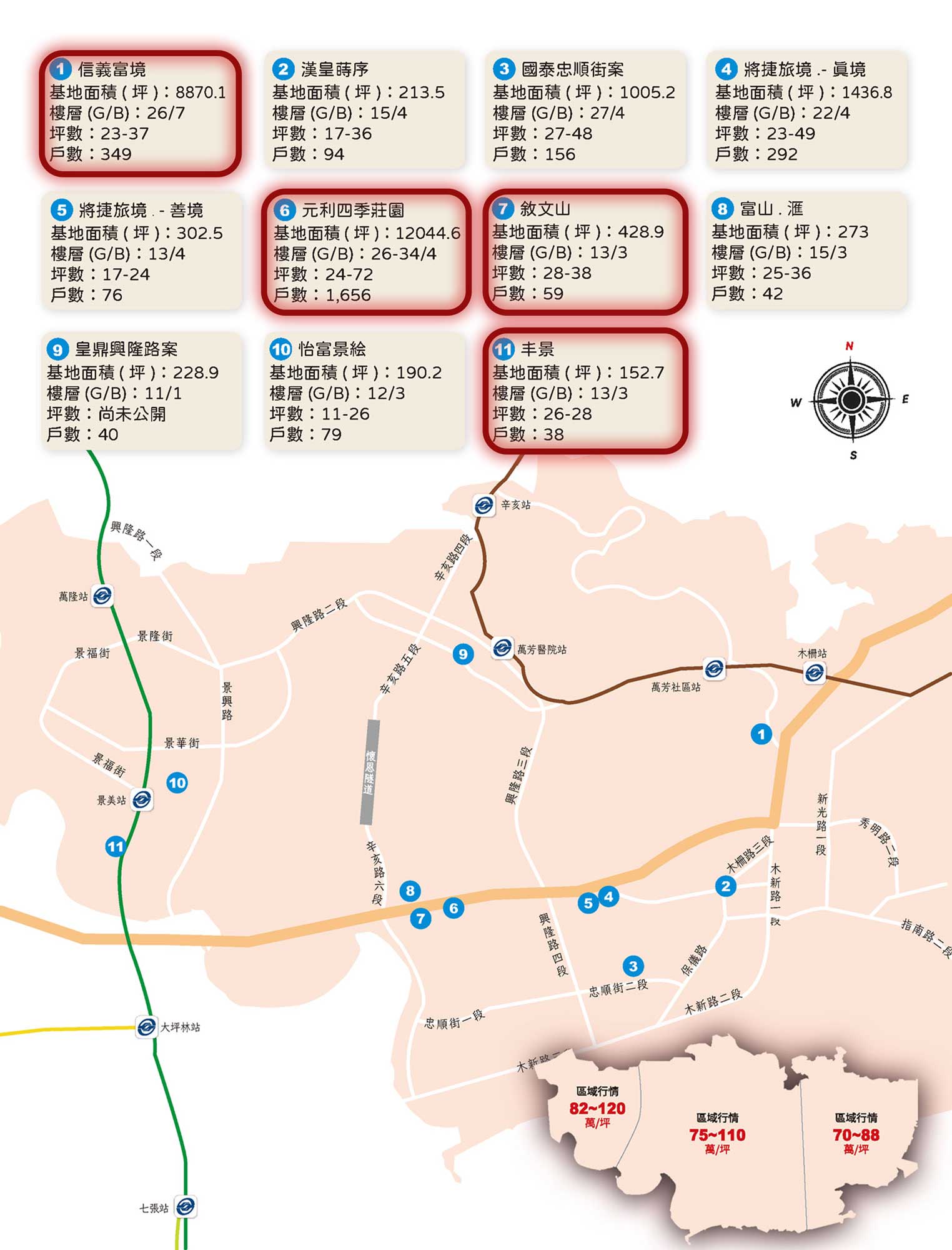 信義富境