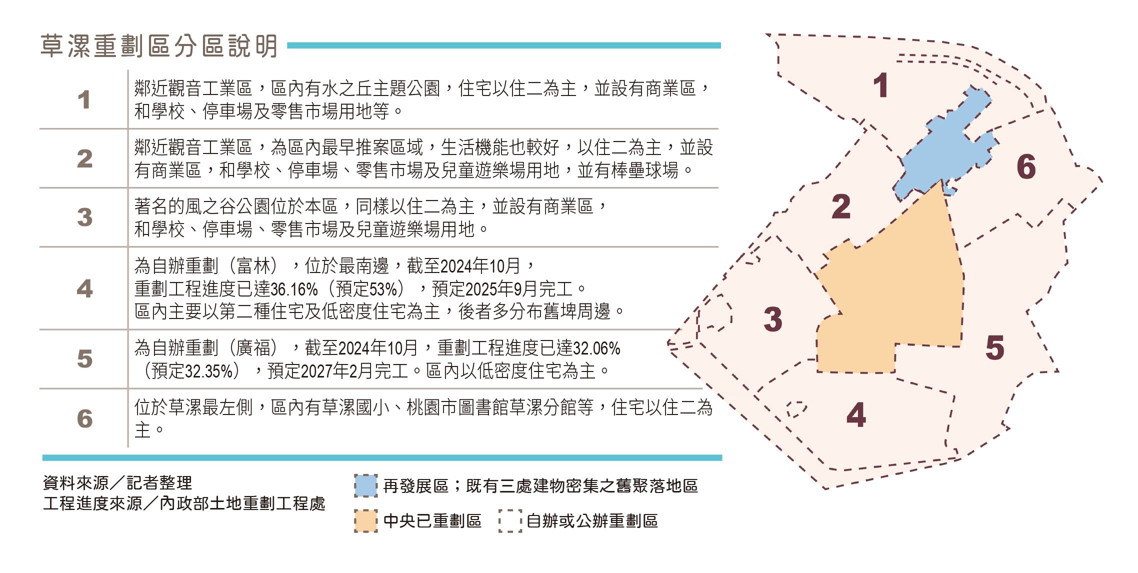 草漯