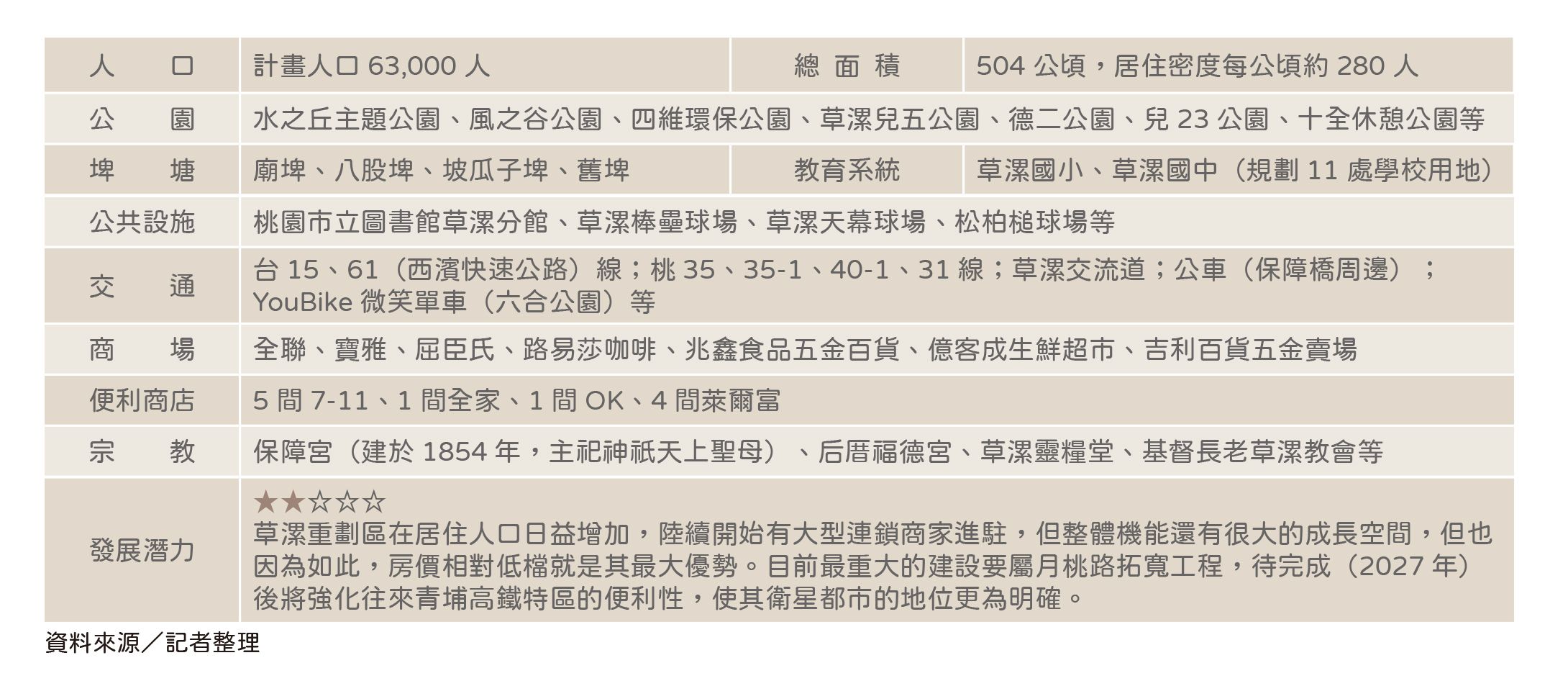 草漯
