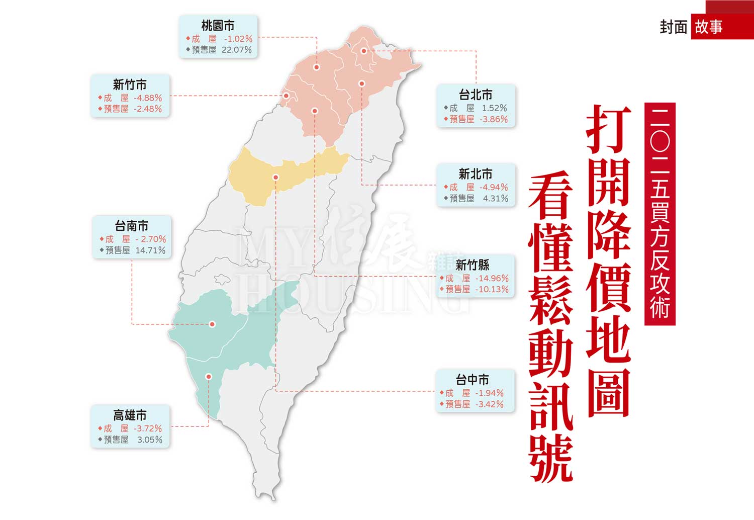 2025買方反攻術 打開降價地圖看懂鬆動訊號